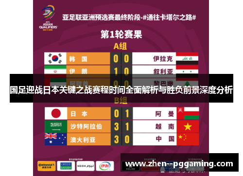 国足迎战日本关键之战赛程时间全面解析与胜负前景深度分析