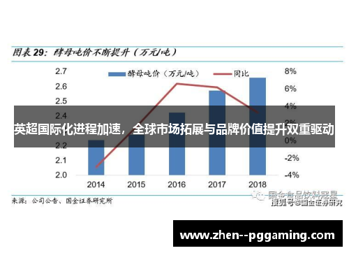 英超国际化进程加速,全球市场拓展与品牌价值提升双重驱动 英超国际化进程加速,全球市场拓展与品牌价值提升双重驱动