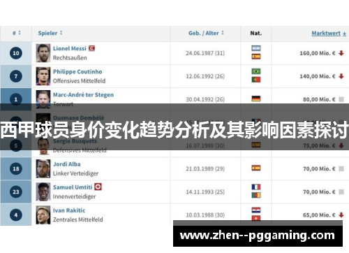 西甲球员身价变化趋势分析及其影响因素探讨 西甲球员身价变化趋势分析及其影响因素探讨