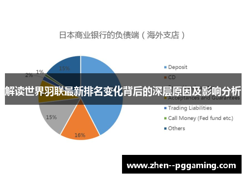 解读世界羽联最新排名变化背后的深层原因及影响分析 解读世界羽联最新排名变化背后的深层原因及影响分析