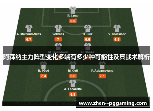 阿森纳主力阵型变化多端有多少种可能性及其战术解析 阿森纳主力阵型变化多端有多少种可能性及其战术解析