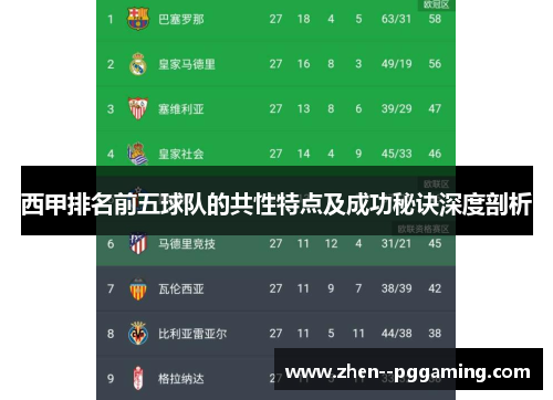 西甲排名前五球队的共性特点及成功秘诀深度剖析