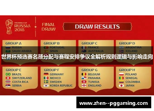 世界杯预选赛名额分配与赛程安排争议全解析规则逻辑与影响走向