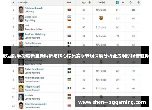 欧冠射手榜最新更新解析与核心球员赛季表现深度分析全景观察报告趋势