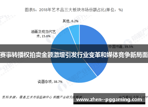 赛事转播权拍卖金额激增引发行业变革和媒体竞争新局面 赛事转播权拍卖金额激增引发行业变革和媒体竞争新局面