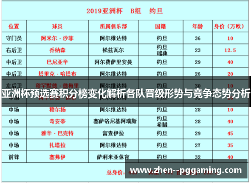 亚洲杯预选赛积分榜变化解析各队晋级形势与竞争态势分析