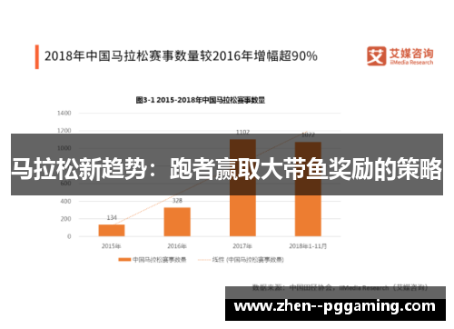 马拉松新趋势：跑者赢取大带鱼奖励的策略
