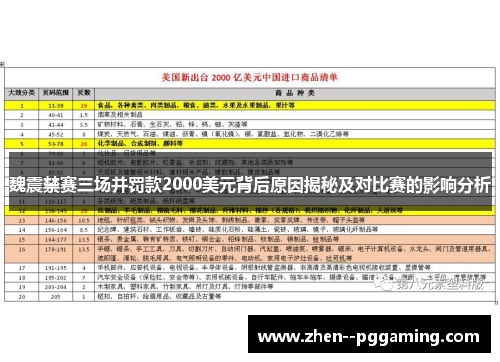 魏震禁赛三场并罚款2000美元背后原因揭秘及对比赛的影响分析